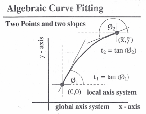 Relative Form for a Curve Segment