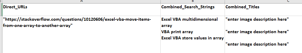 details of direct urls report